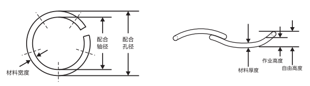 RW-0200圓線(xiàn)波圈