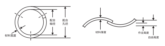 LB-0217搭口波形墊圈